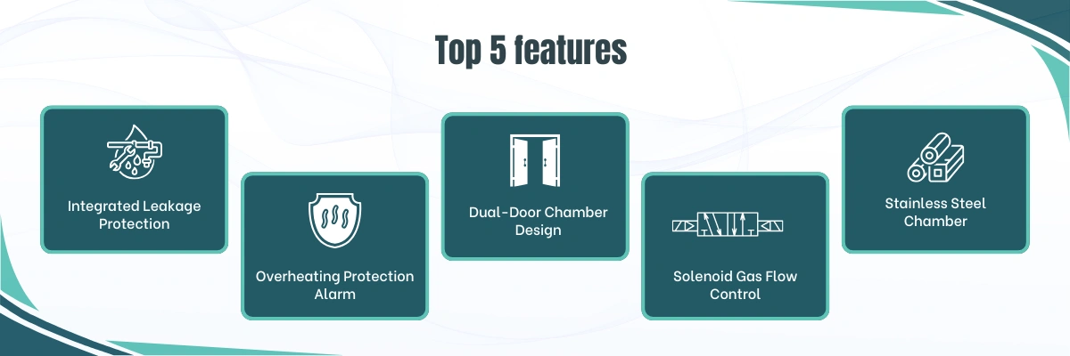 Anaerobic Incubator BZAN-501
