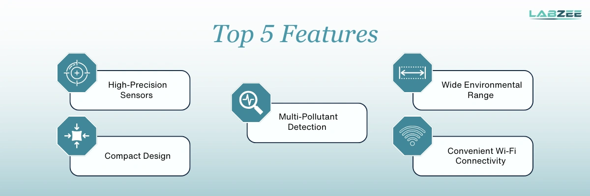 Portable Air Quality Monitor BZAQ-508