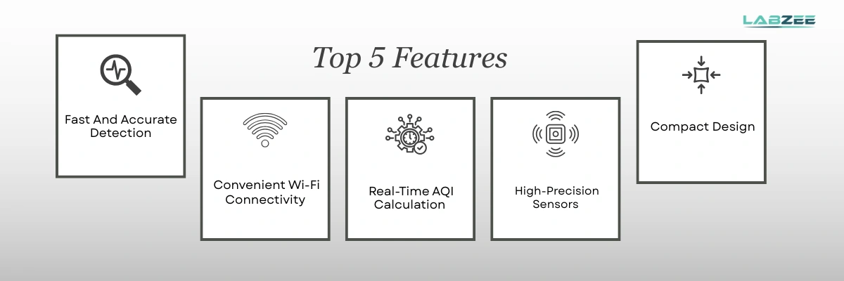 Portable Air Quality Monitor BZAQ-509