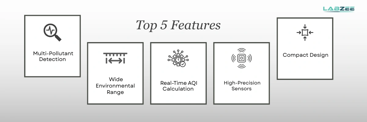Portable Air Quality Monitor BZAQ-511