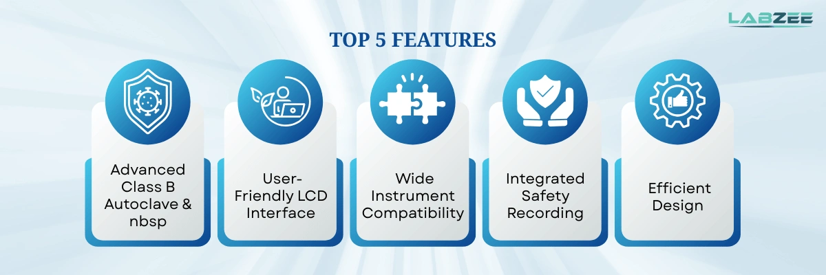 Dental Autoclave BZDA-510