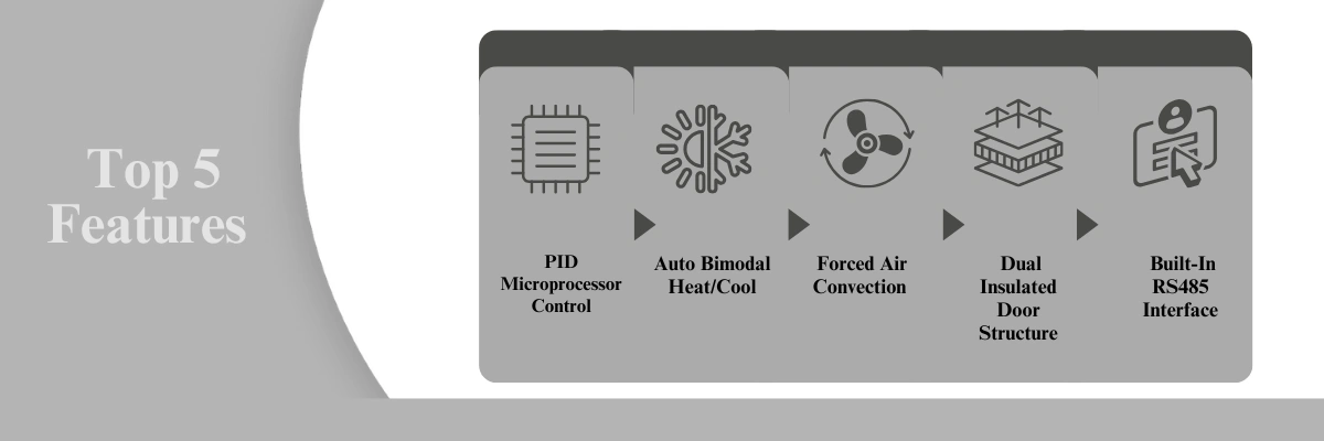 Digital Cooling Incubator BZDL-504