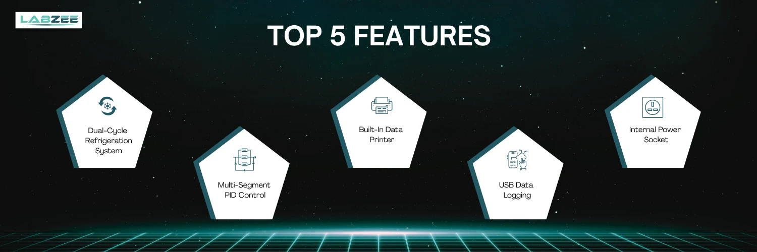 Digital Cooling Incubator BZDL-507