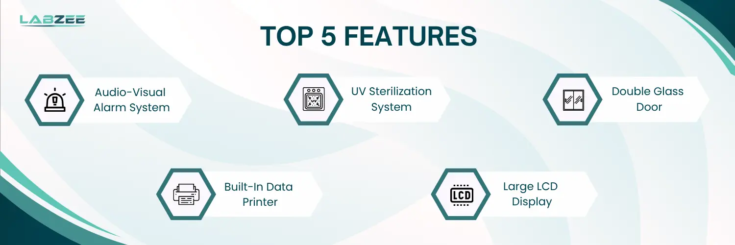 Pharmaceutical Stability Chamber BZEC-502