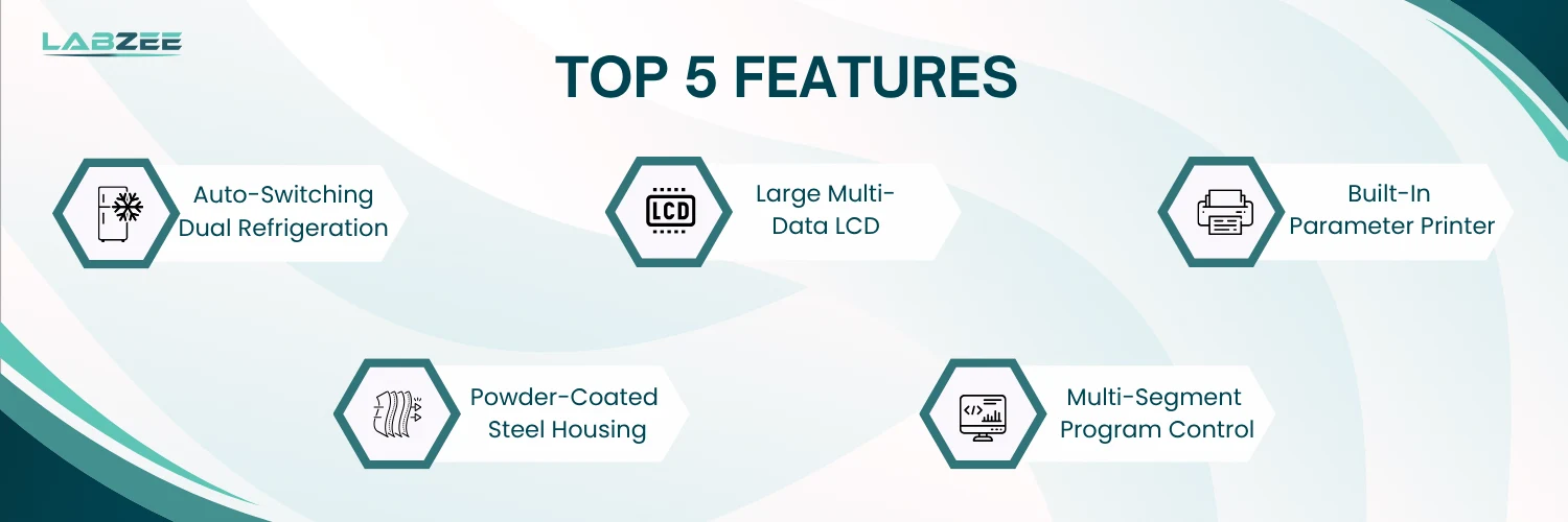 Pharmaceutical Stability Chamber BZEC-503