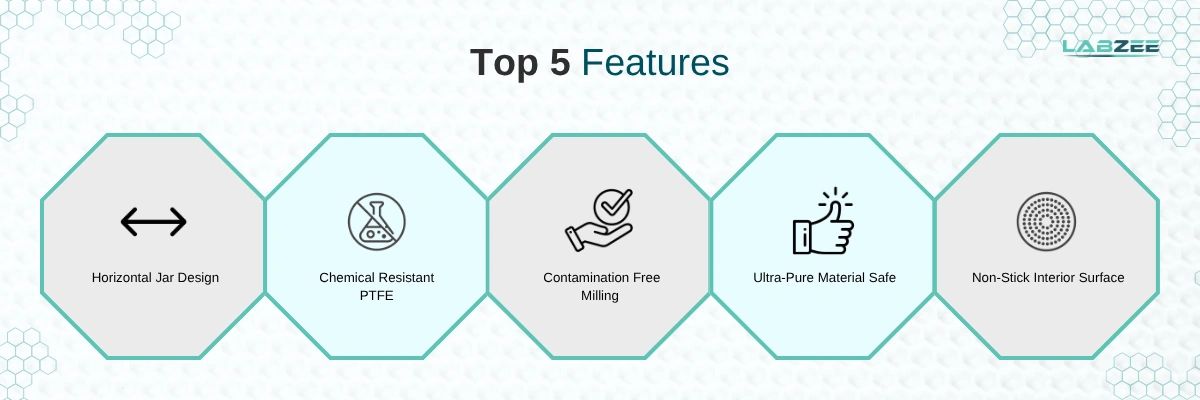 Horizontal PTFE Ball Mill Jar BZHFJ-501