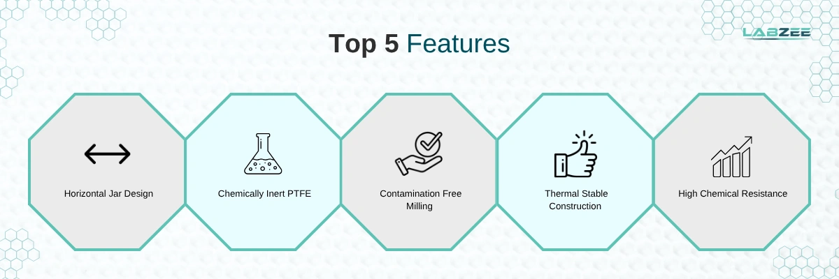 Horizontal PTFE Ball Mill Jar BZHFJ-505