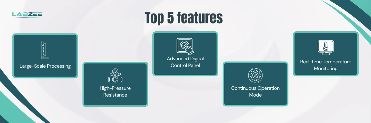 Industrial Ultrasonic Homogenizer BZIH-501 