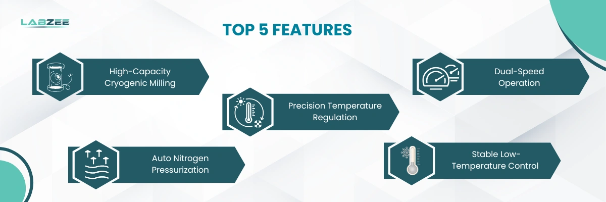 Liquid Nitrogen Planetary Ball Mill BZLNB-503