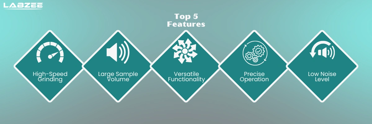 Nano-scale Planetary Ball Mill BZNBM-508