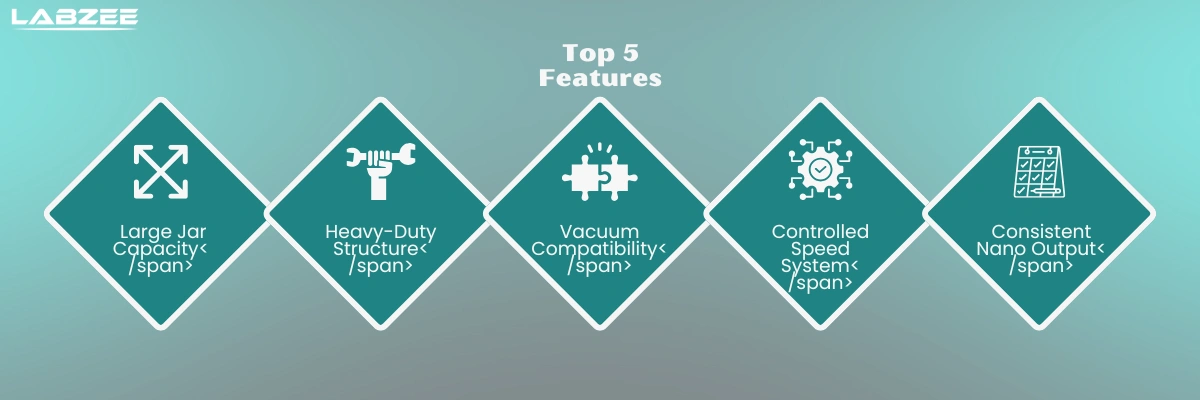 Nano-scale Planetary Ball Mill BZNBM-511