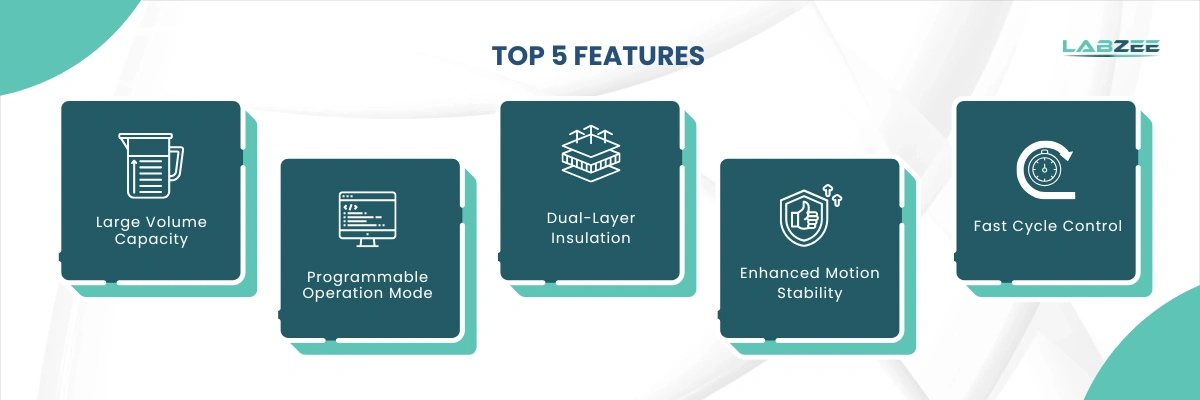 Omnidirectional Planetary Ball Mill BZOBM-510