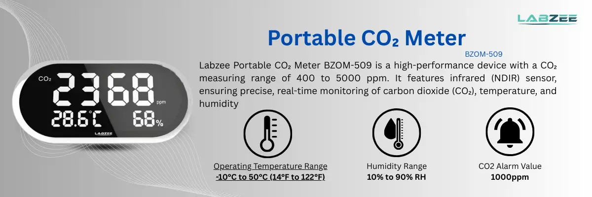 Portable CO₂ Meter BZOM-509