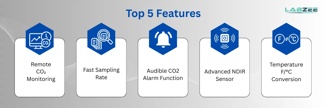 Portable CO₂ Meter BZOM-515