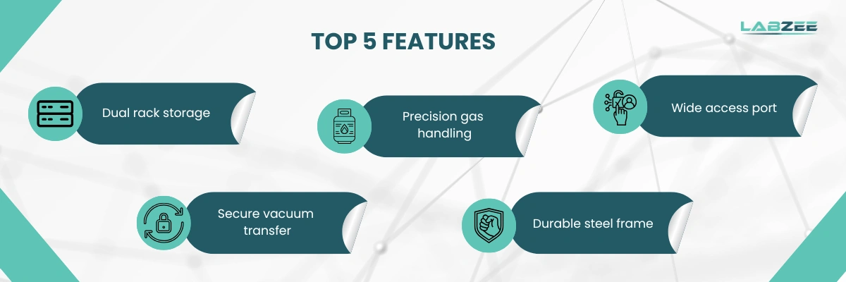 Stainless Steel Glove box BZSGB-502