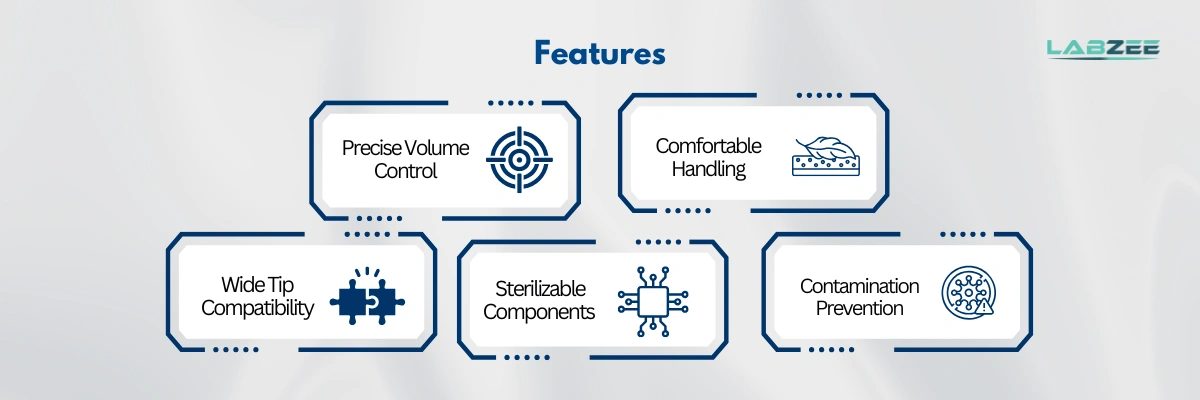 Single Channel Pipette BZSPT-502