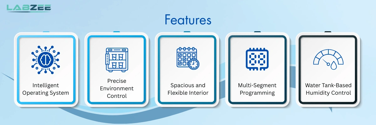 Vertical Incubator Shaker BZVIS-510