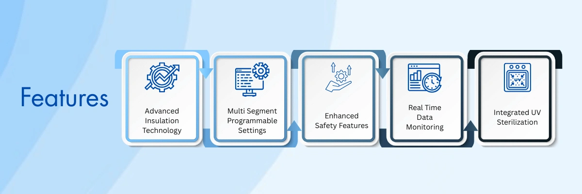 Vertical Incubator Shaker BZVIS-513