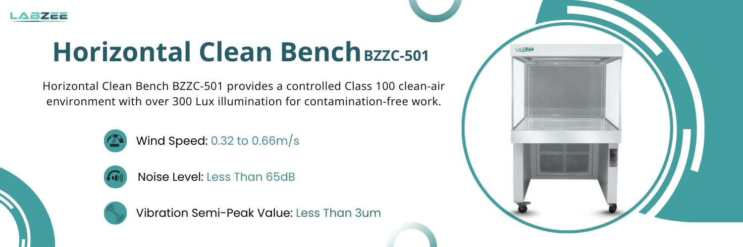 Horizontal Clean Bench BZZC-501