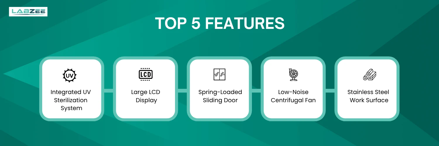 Horizontal Clean Bench BZZC-501