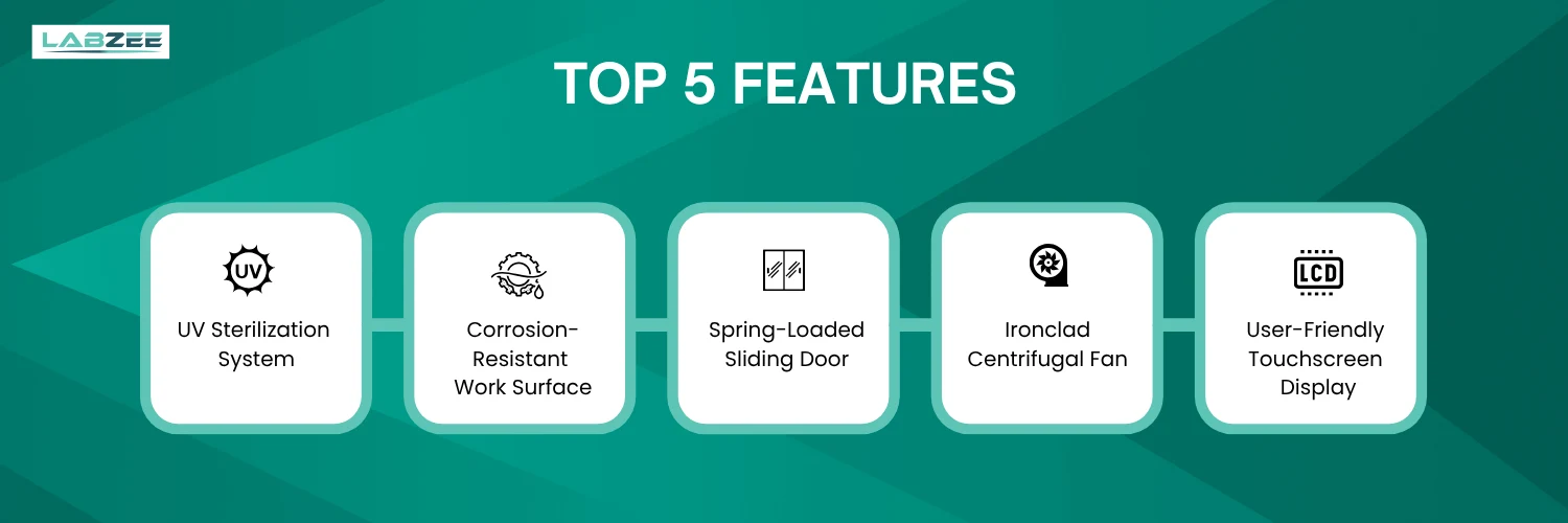 Horizontal Clean Bench BZZC-502