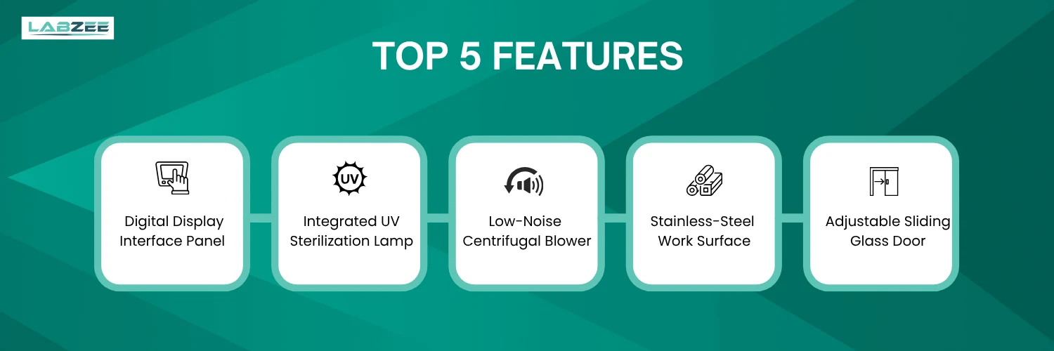 Horizontal Clean Bench BZZC-504